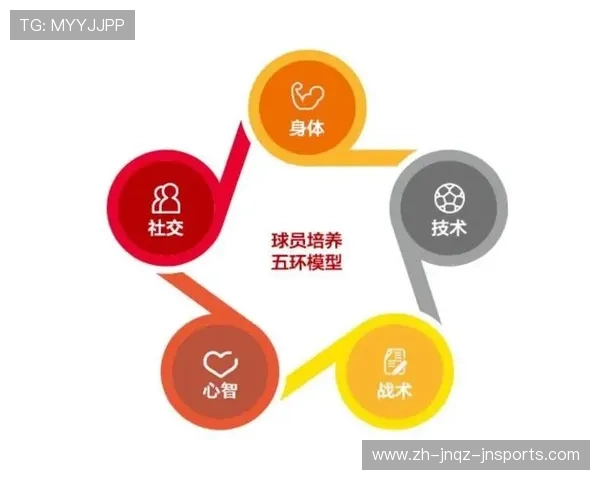 足球青训体系在培养未来职业球员中的重要作用